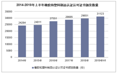 2014-2019年上半年橡胶和塑料制品行业各类型认证认可证书颁发数量统计