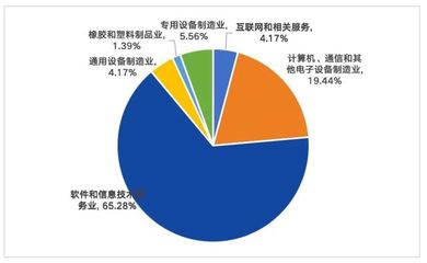 72家上市数字人民币技术服务商发展情况盘点